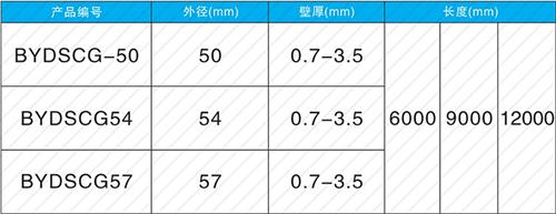 文登螺旋式声测管现货规格尺寸