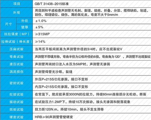 文登螺旋式声测管现货性能特点